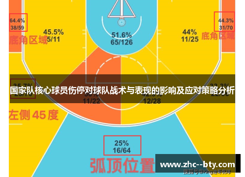 国家队核心球员伤停对球队战术与表现的影响及应对策略分析