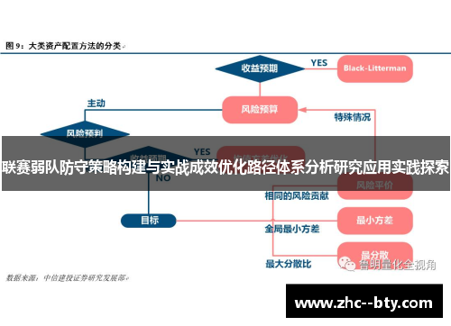 联赛弱队防守策略构建与实战成效优化路径体系分析研究应用实践探索