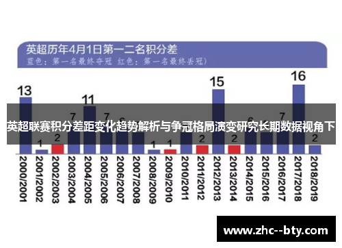 英超联赛积分差距变化趋势解析与争冠格局演变研究长期数据视角下