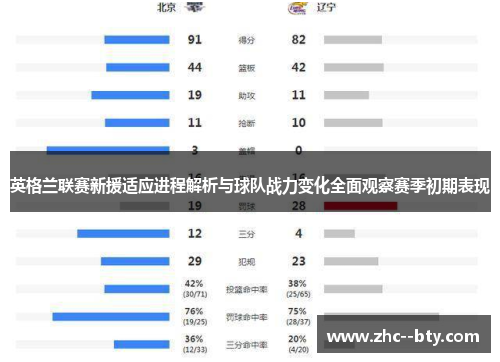 英格兰联赛新援适应进程解析与球队战力变化全面观察赛季初期表现