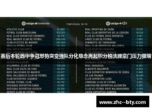 赛后本轮西甲争冠形势突变强队分化悬念再起积分榜洗牌豪门压力骤增