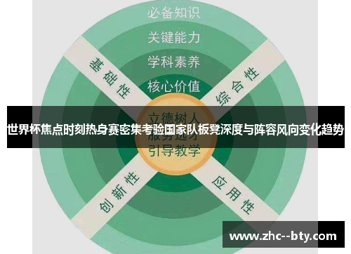 世界杯焦点时刻热身赛密集考验国家队板凳深度与阵容风向变化趋势