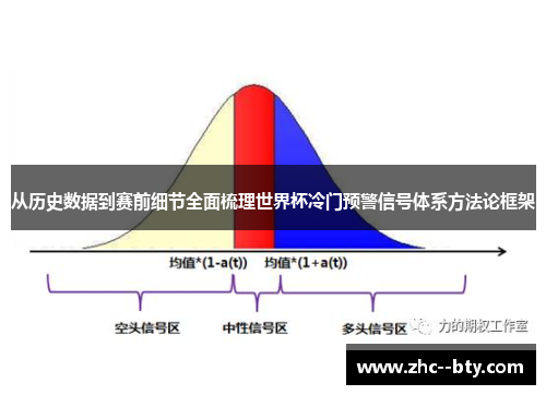 从历史数据到赛前细节全面梳理世界杯冷门预警信号体系方法论框架