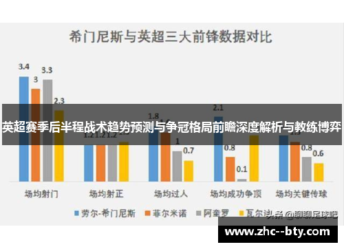 英超赛季后半程战术趋势预测与争冠格局前瞻深度解析与教练博弈 英超赛季后半程战术趋势预测与争冠格局前瞻深度解析与教练博弈