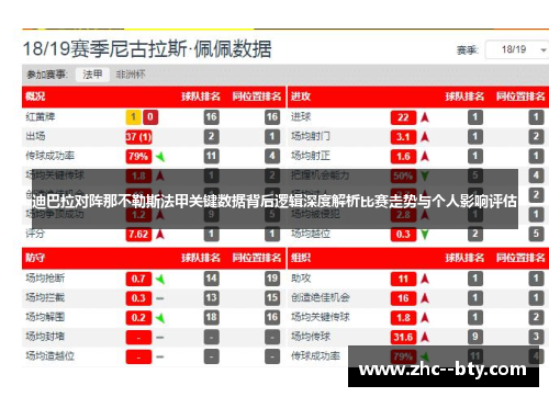 迪巴拉对阵那不勒斯法甲关键数据背后逻辑深度解析比赛走势与个人影响评估 迪巴拉对阵那不勒斯法甲关键数据背后逻辑深度解析比赛走势与个人影响评估